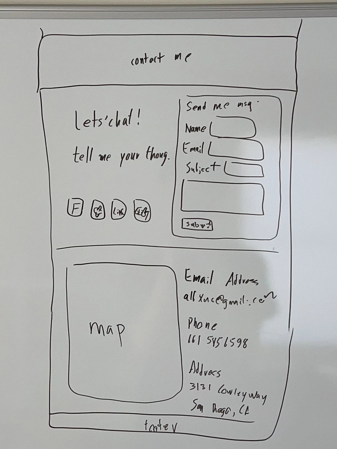 Photo of white board brainstorming